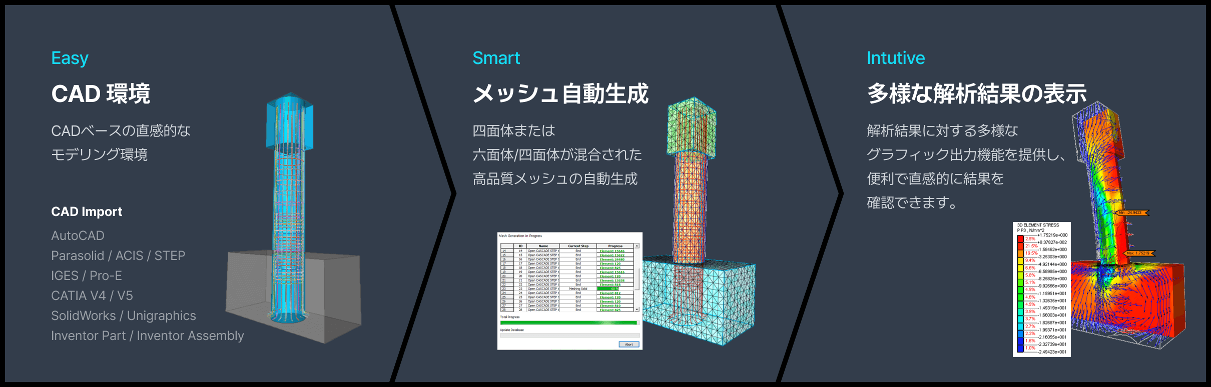 エンジニアなら誰でも簡単にできる有限要素解析