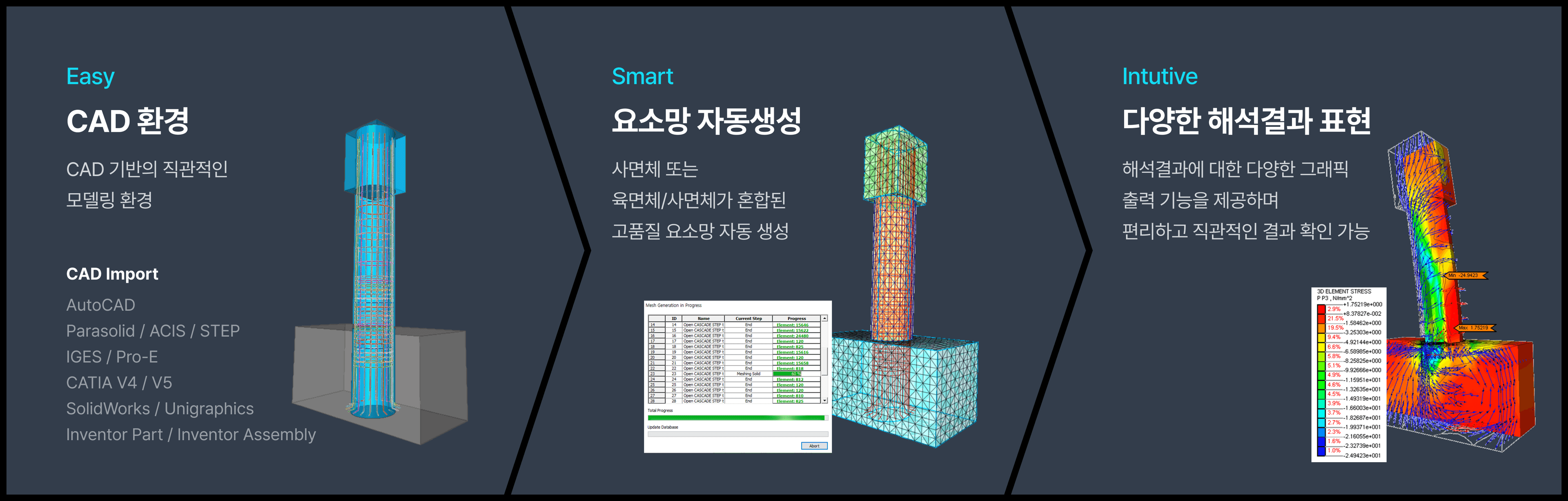 토목엔지니어라면누구나 할 수 있는 유한요소해석