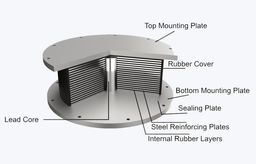 면진장치 (Damper / Isolator)