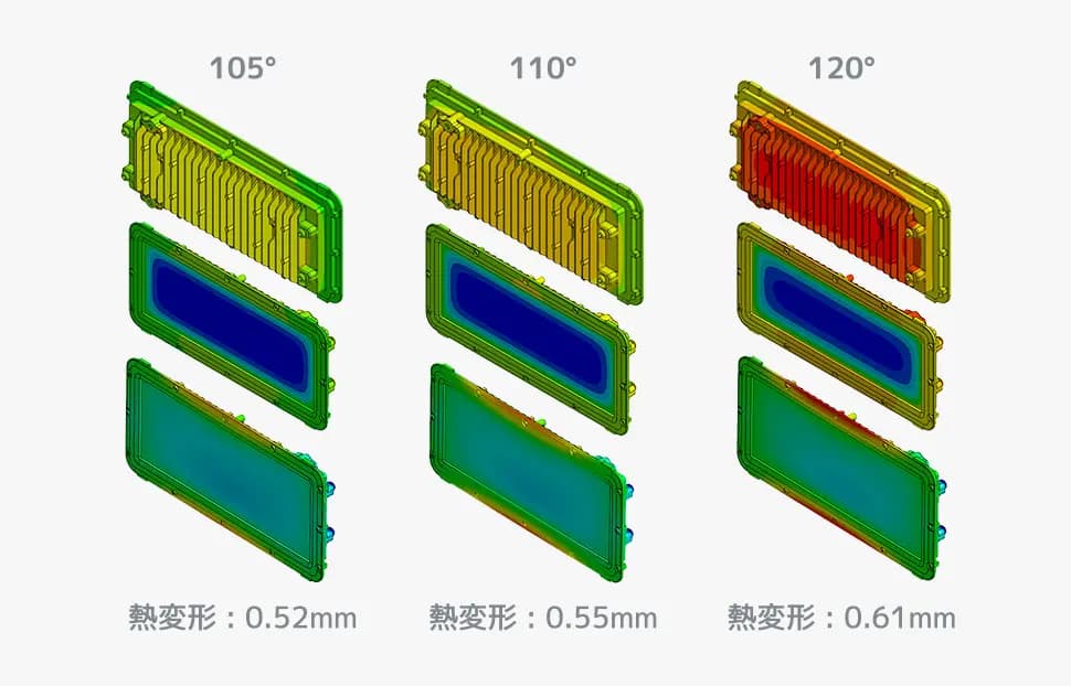 Heat Transfer/Thermal Stress Analysis