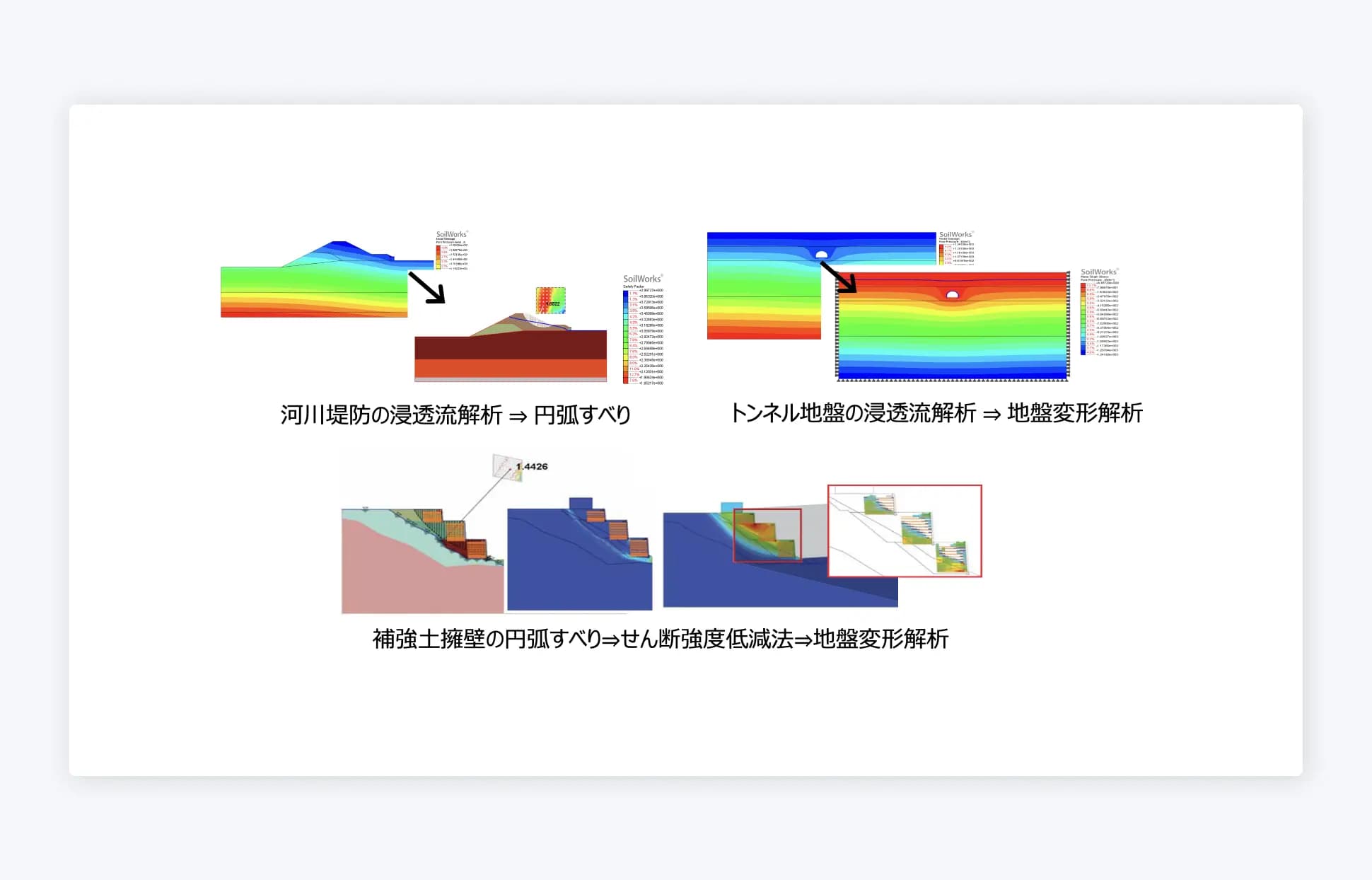 パラメータ解析とモジュール間データ連携による
最適設計 Smart Analysis