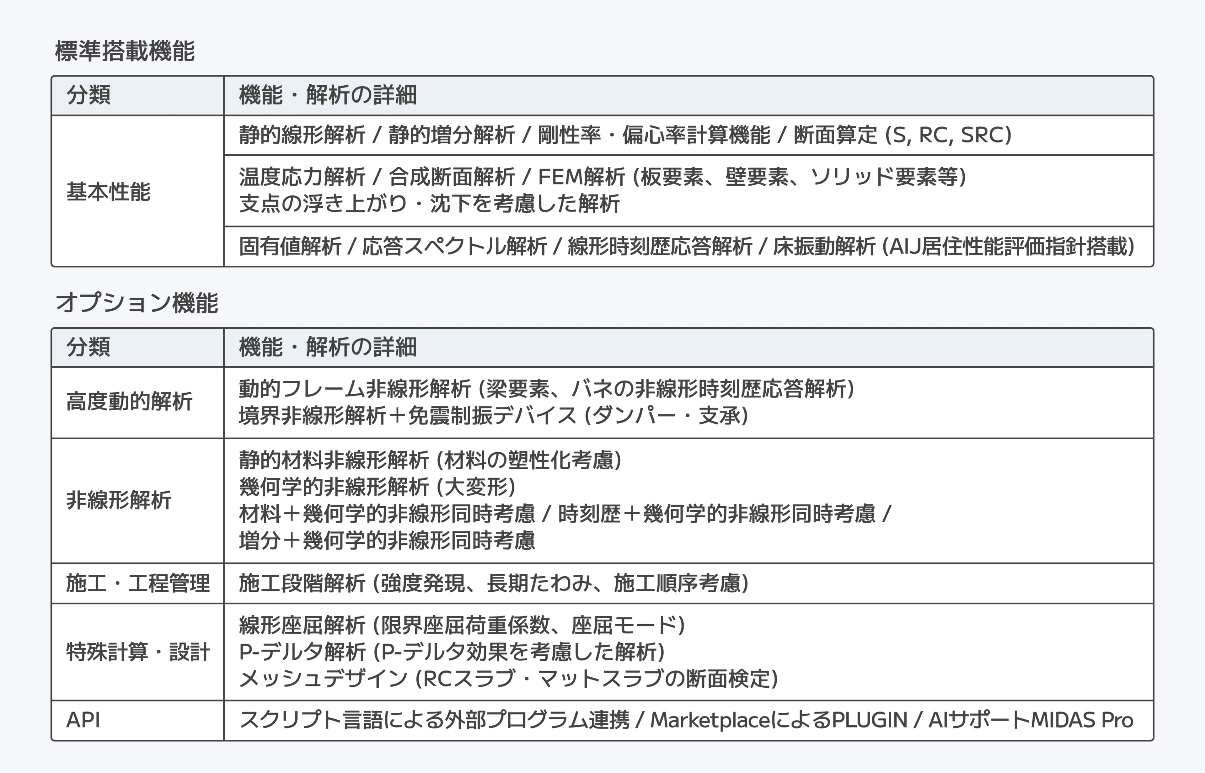 解析機能ラインナップ
標準機能で網羅する高度な解析と専門領域を支える
強力なオプション