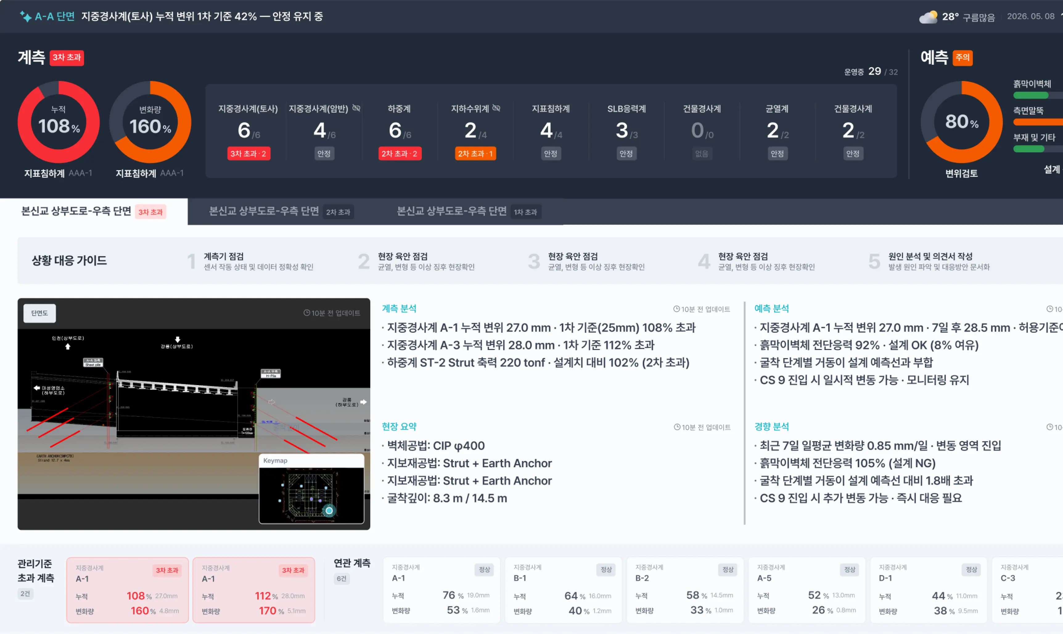 AI 분석
