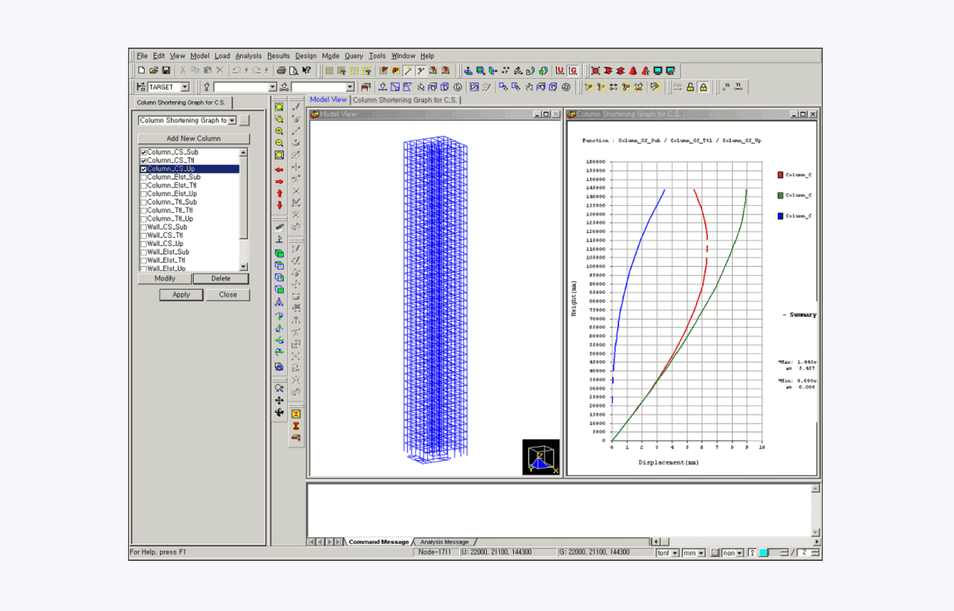 Column Shortening Graph
