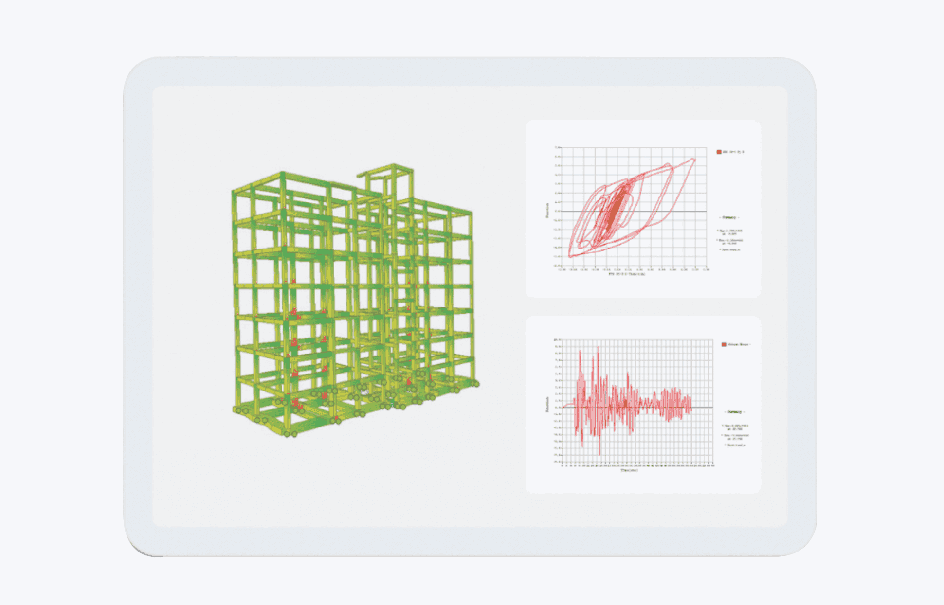 Boundary Nonlinear Analysis