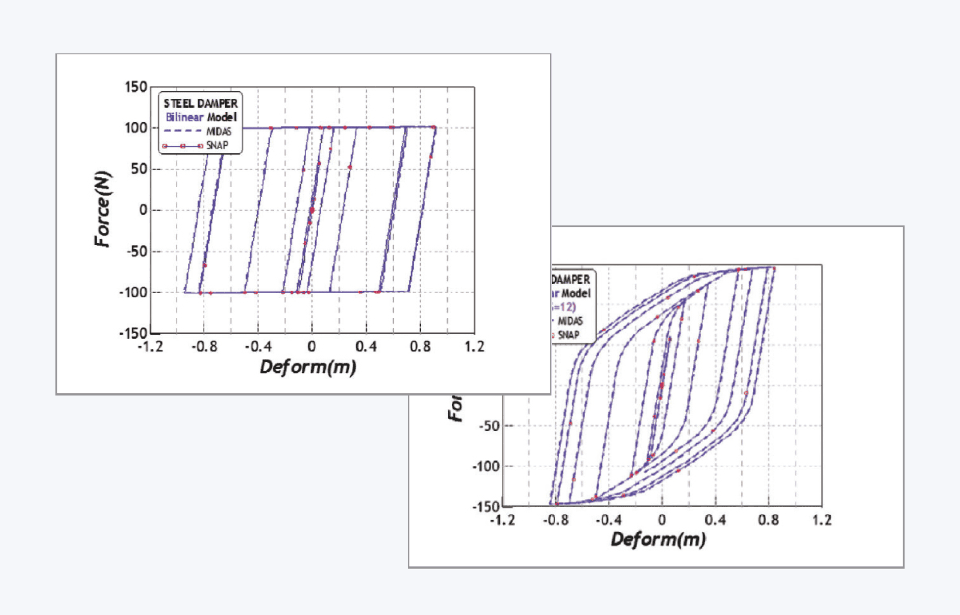 Seismic Device(Damper/Isolator)