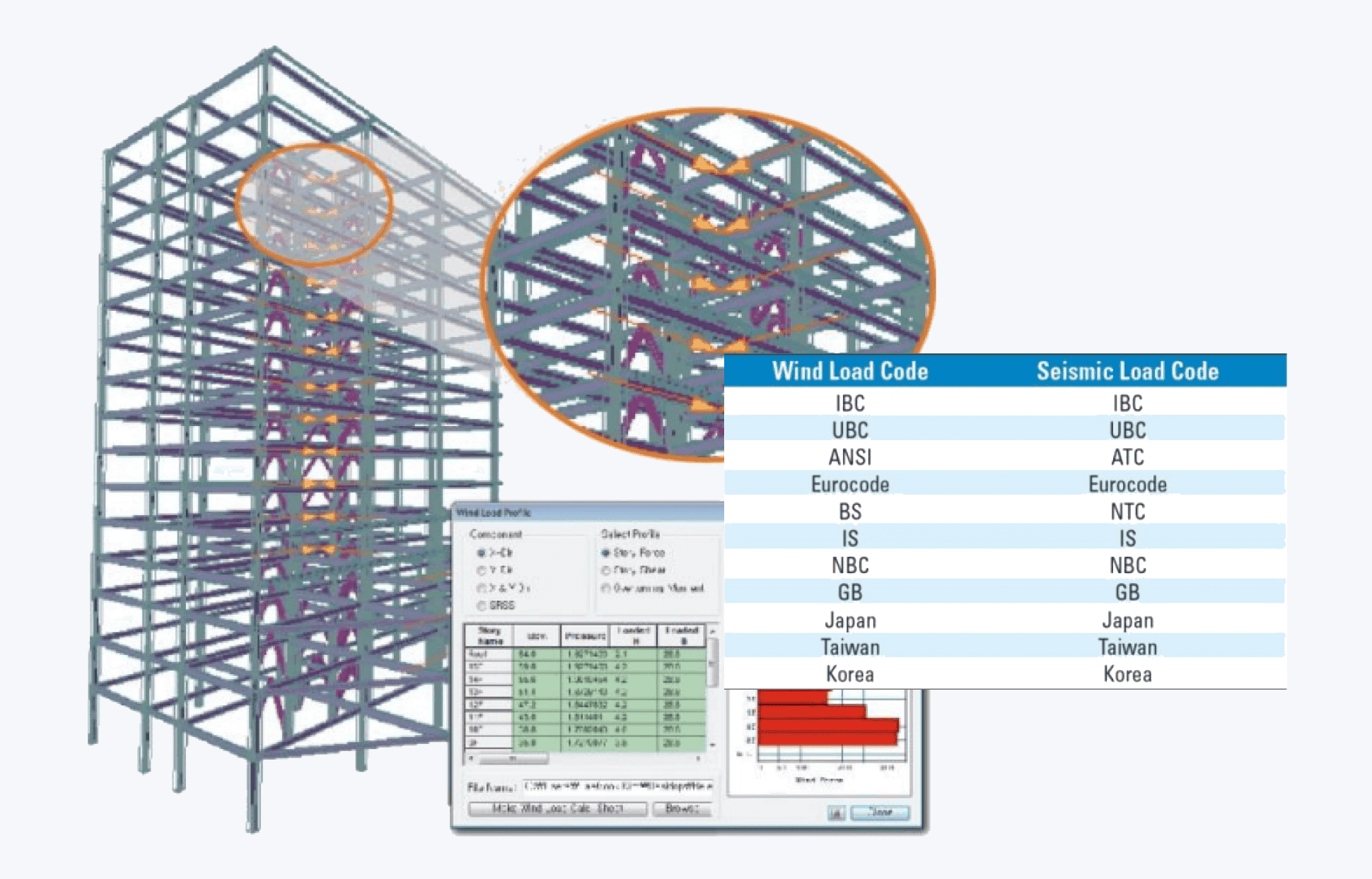 Static Wind and Seismic Loads