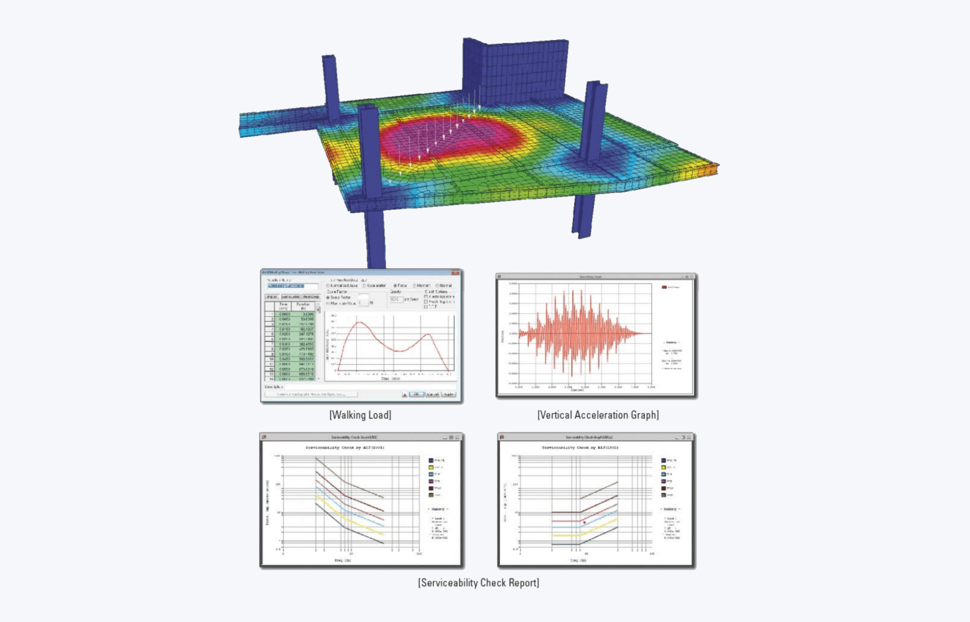 Floor Vibration Analysis