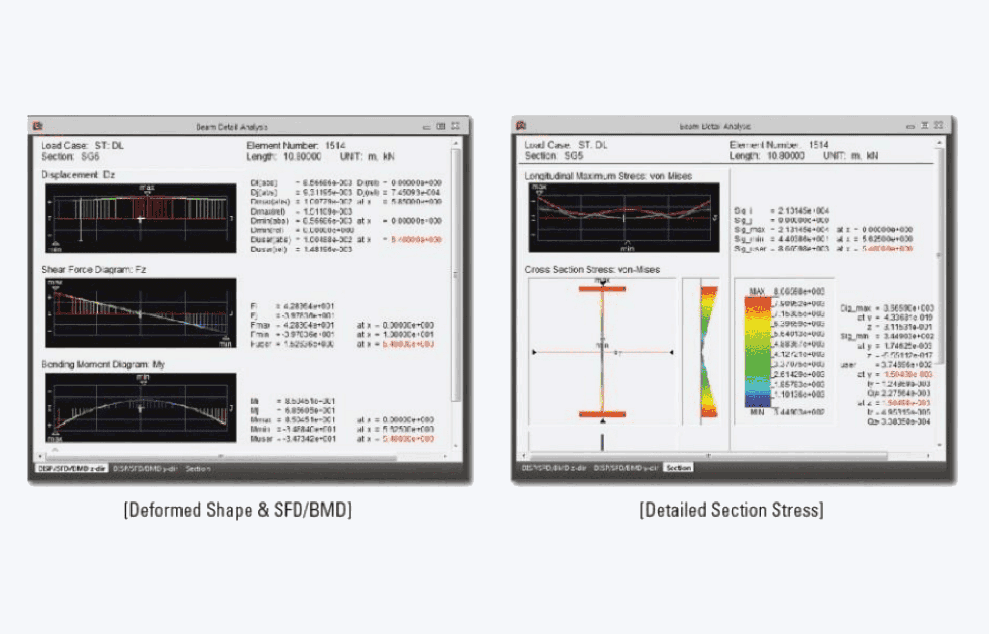 Beam Detail Analysis