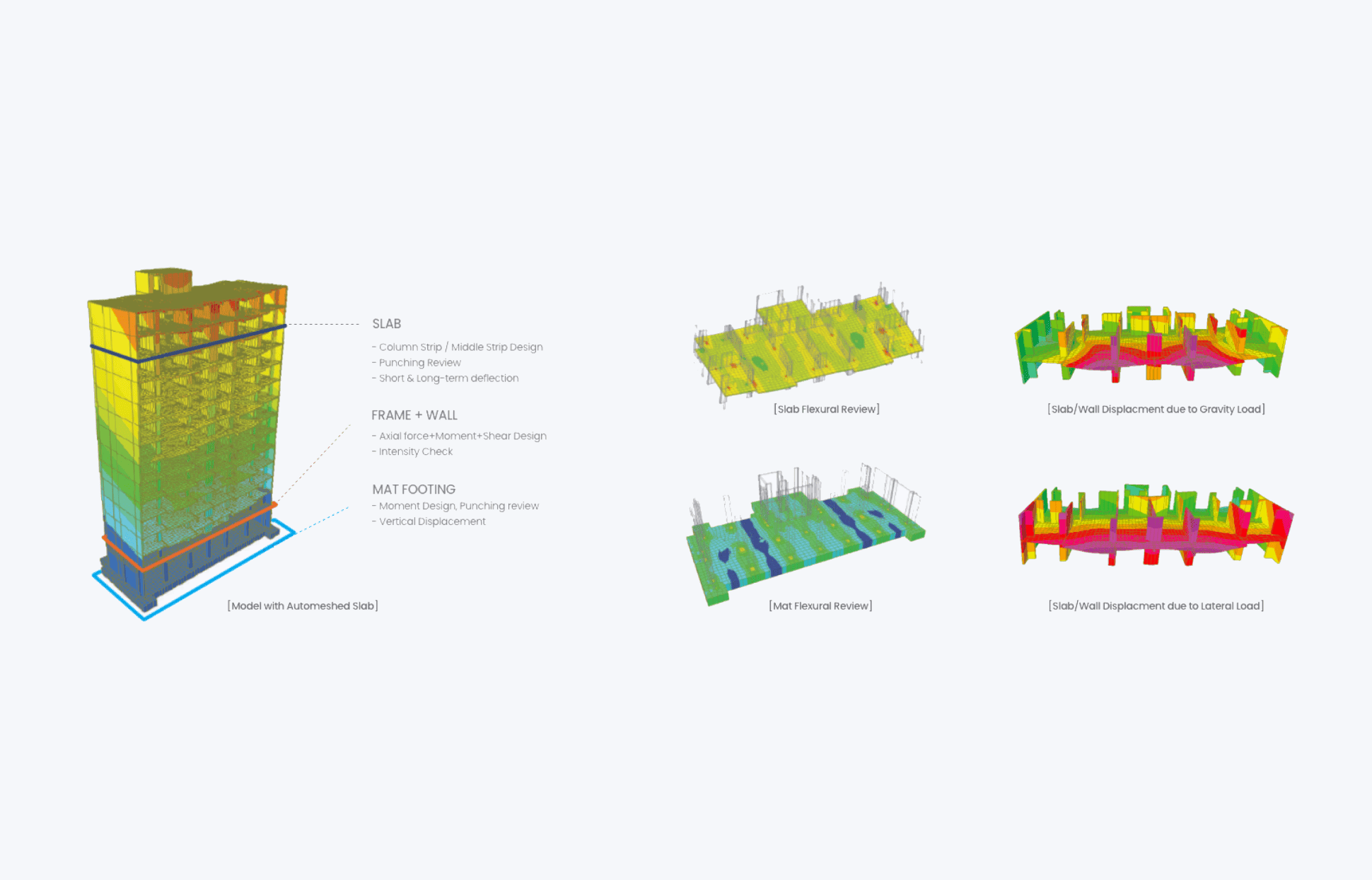 Mesh Generation