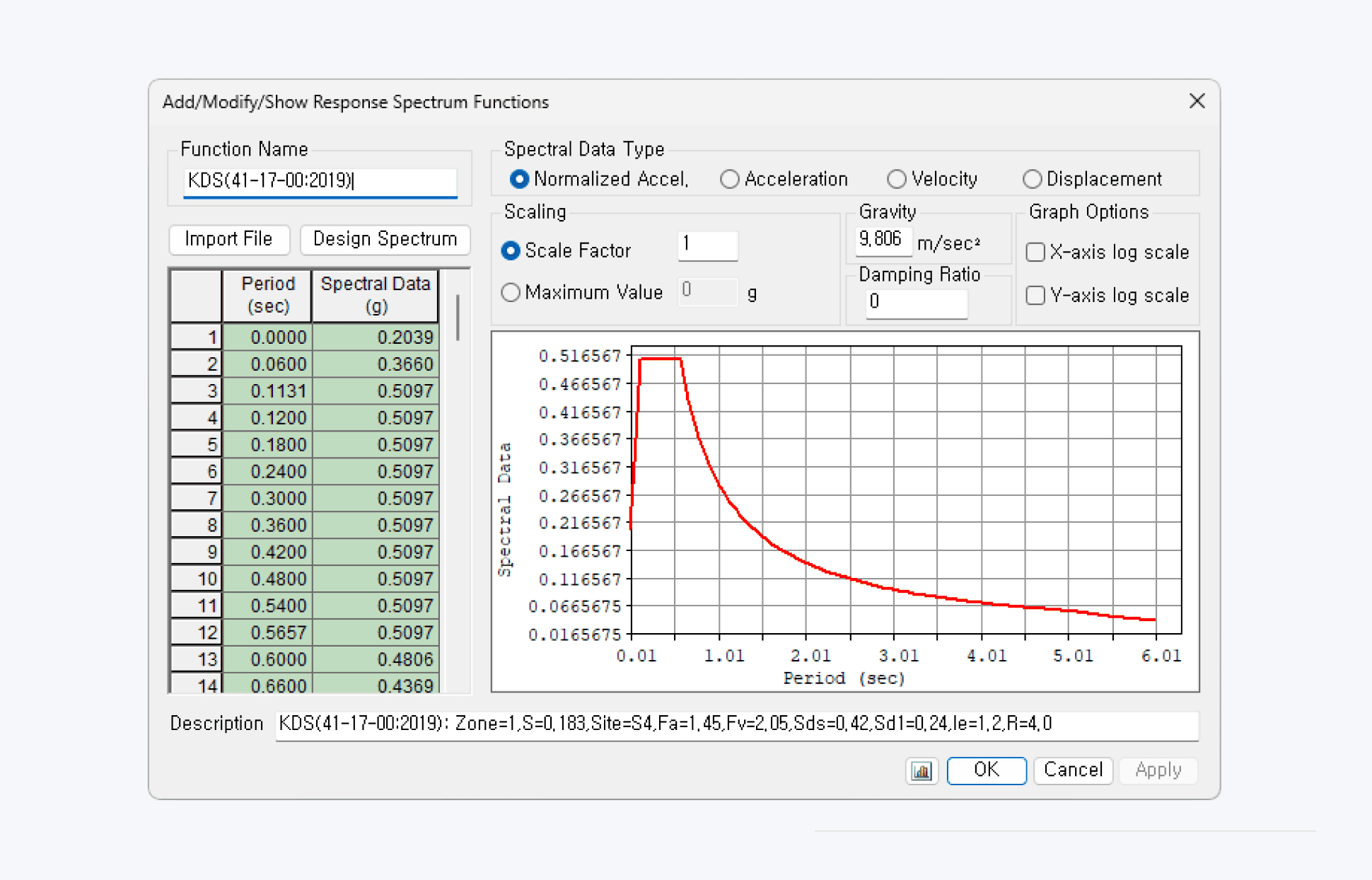 Response Spectrum Analysis