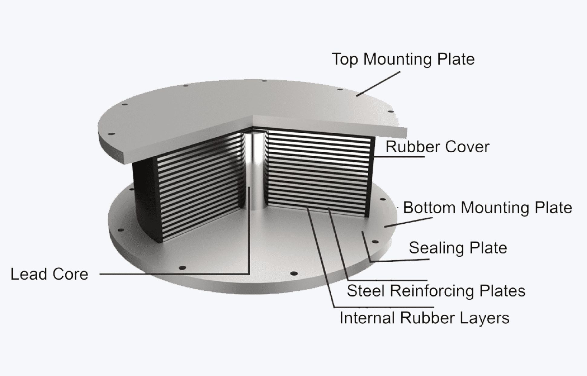 Seismic Device (Damper/ Isolator)