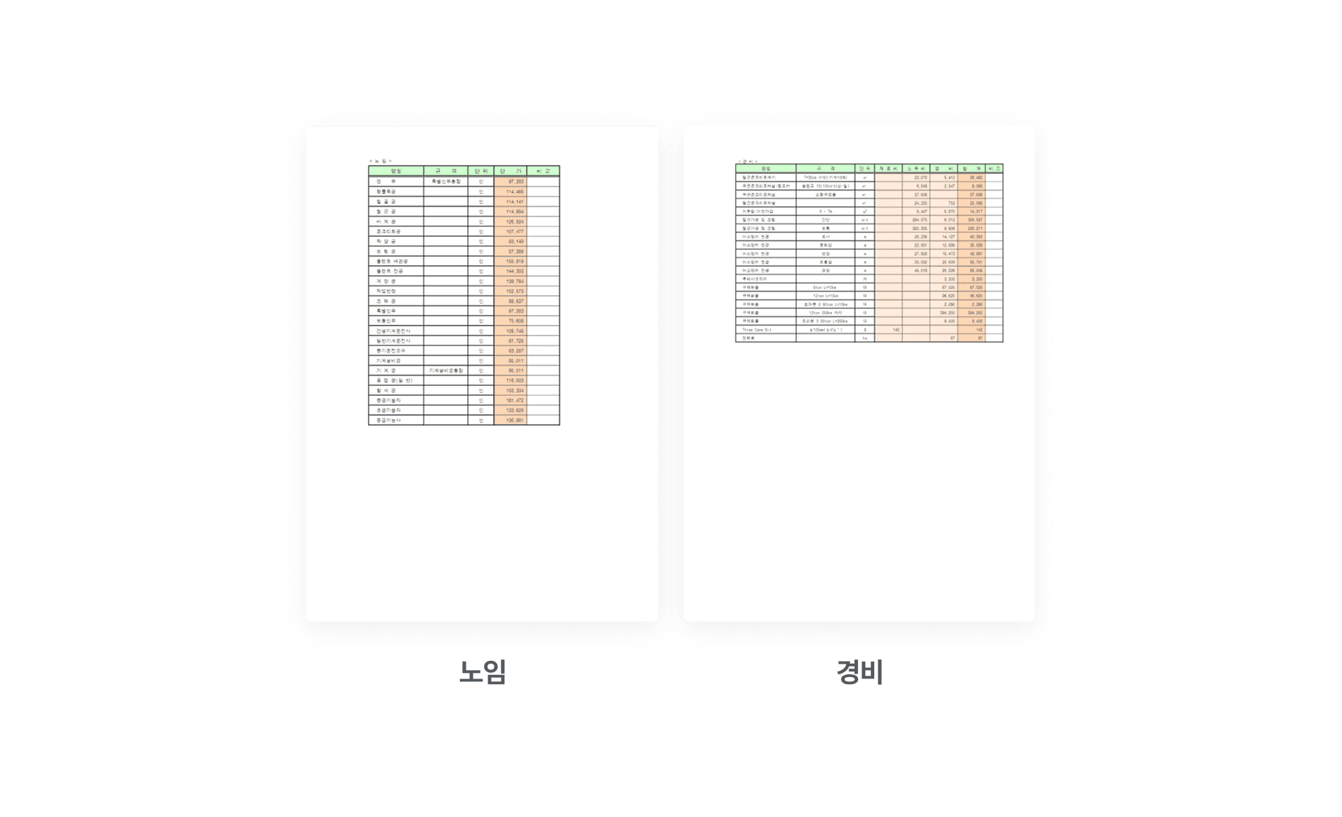 Proposta del metodo costruttivo ottimale tramite il calcolo del computo