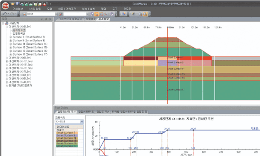 Il software ottimale per l'analisi e la progettazione di terreni molli, che aumenta stabilità e produttività