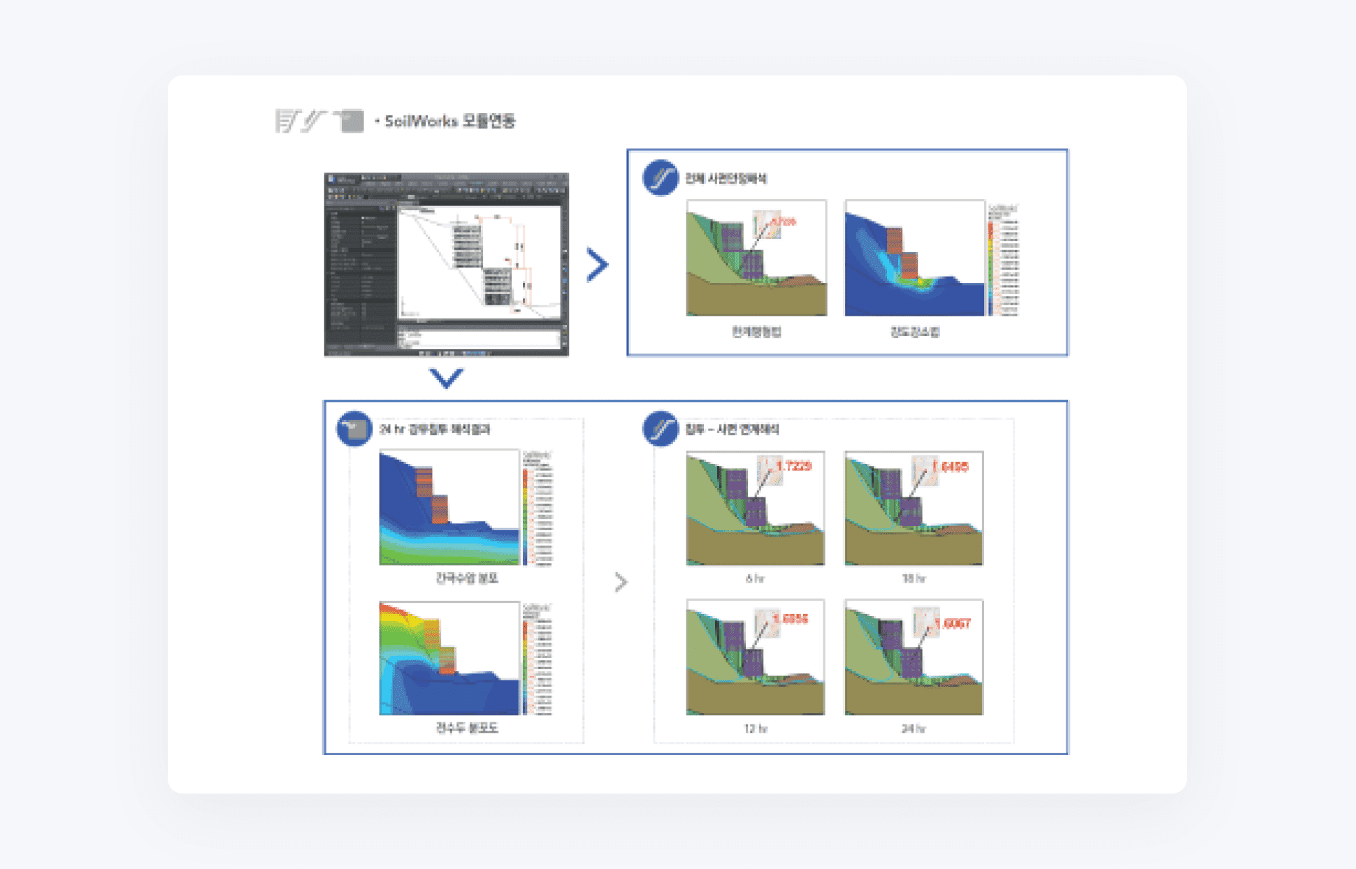 Smart Analysis per la progettazione ottimale tramite analisi parametrica e interoperabilità dei dati tra moduli