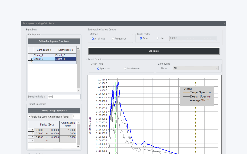 Seismic Wave Scaling Function