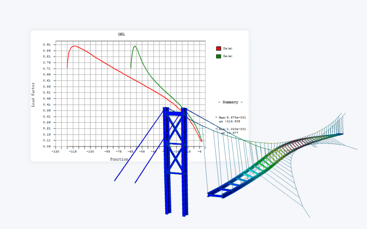 Analisi a grandi spostamenti (Large Displacement Analysis)