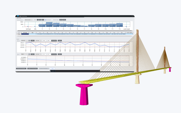 Cable Force Optimization per i ponti strallati
