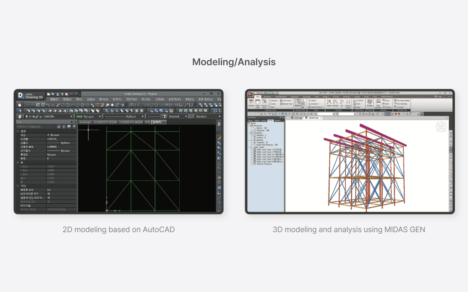 Flowchart for Shoring and Scaffolding Structural Analysis
