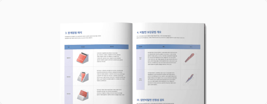 การวิเคราะห์และการออกแบบ 2D ที่รวดเร็ว