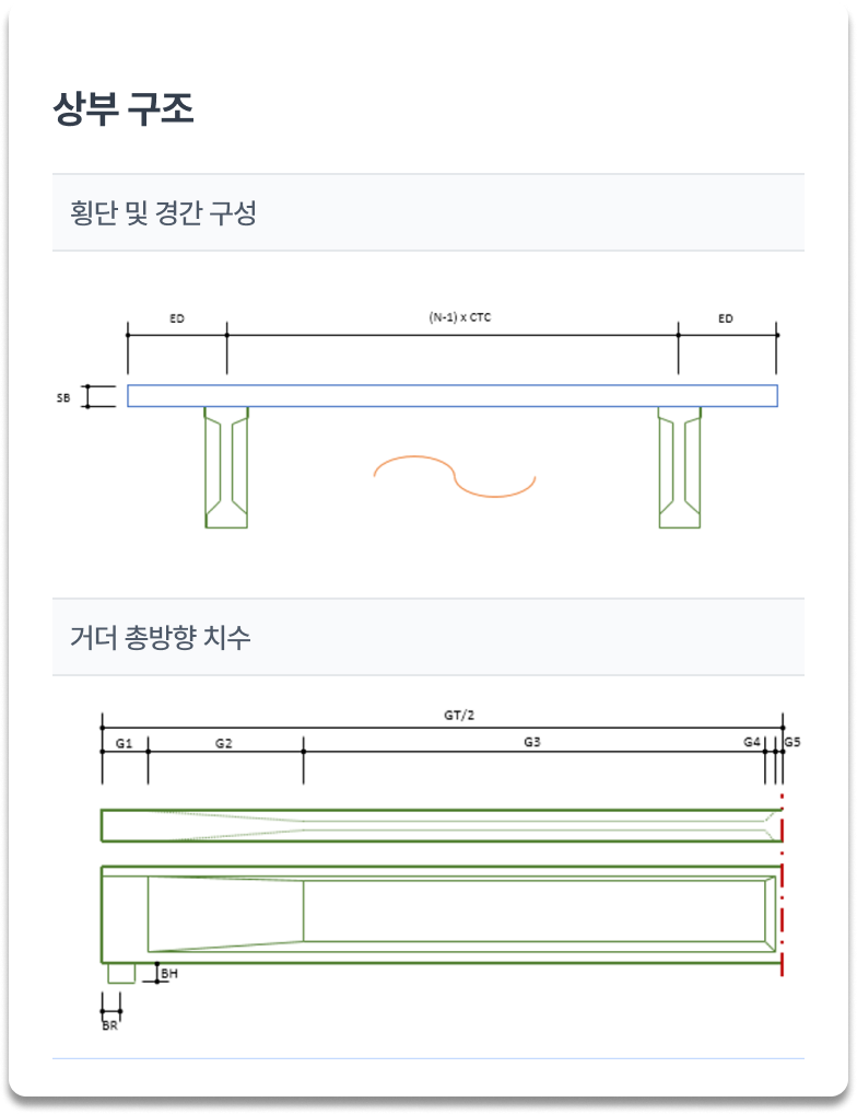 새로워진 MIDAS CIVIL NX에서는 API를 통해Excel 계산서에 포함된 단면정보, 재료특성,하중 및 경계조건 등 다양한 시뮬레이션 조건을 자동으로MIDAS CIVIL NX 모델로 변환할 수 있습니다.