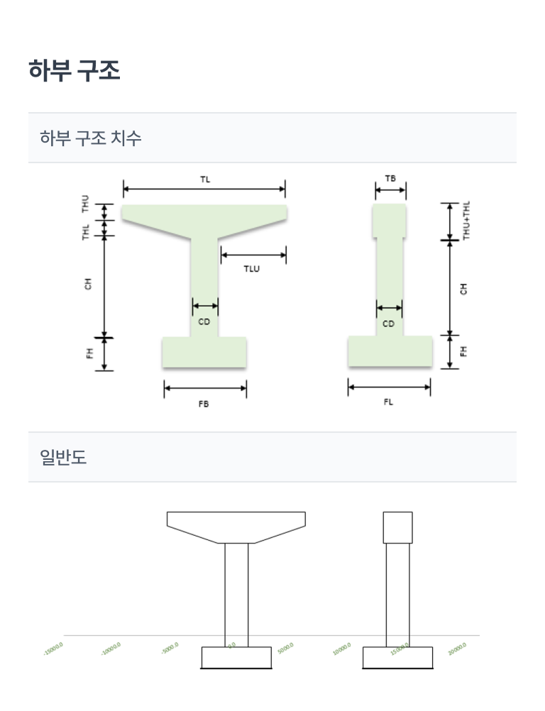 성과품을 위해 삽도를 만드는 작업은 상당히 귀찮은 작업이죠.MIDAS CIVIL NX에서 제공하는 시뮬레이션 자동화 기능은Excel 계산서에 삽도와 결과를 자동으로 삽입해줌으로써,보다 신속하고 정확하게 성과품 계산서를 작성할 수 있습니다.